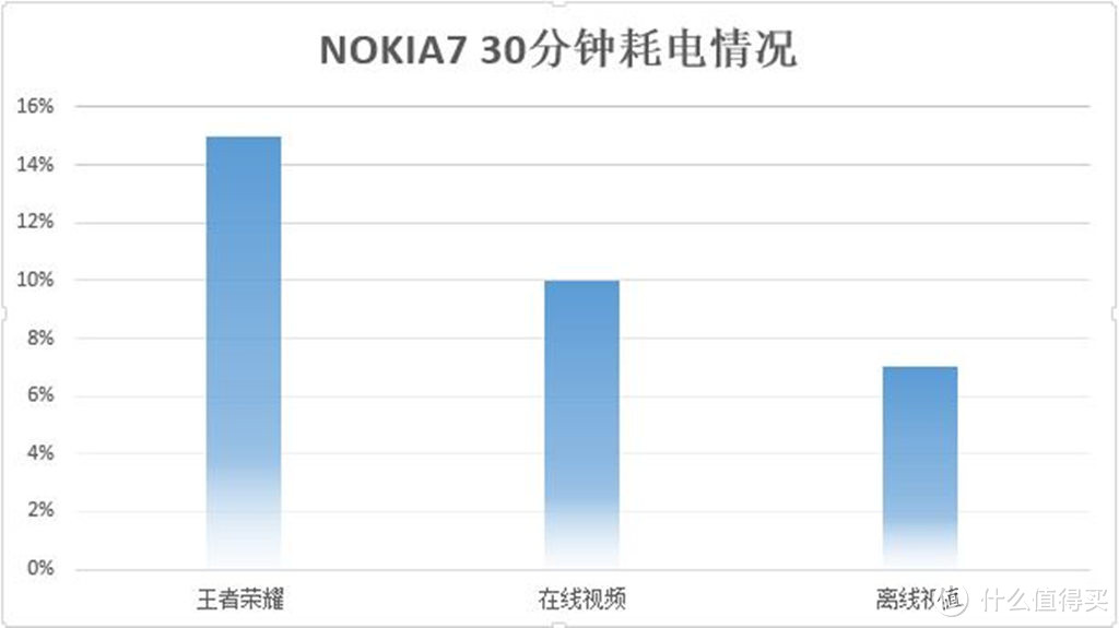 经典回归 不一样的体验 NOKIA 7手机众测报告