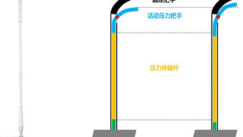 不一样的拖把，不一样的拖地！ 淘宝心选 喷雾拖