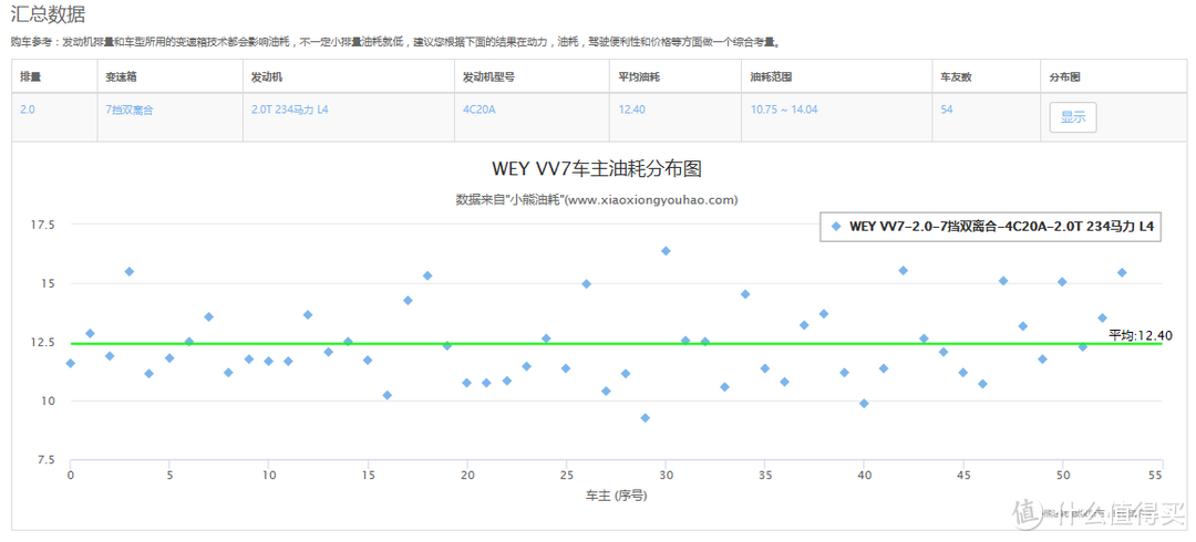 测评WEY VV7：除了设计，它比哈弗H6贵在哪里？