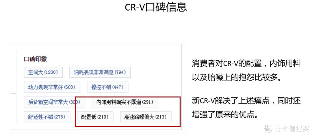 全新一代HONDA 本田 CR-V：想不到另一家主流合资车企的员工会这样评价它