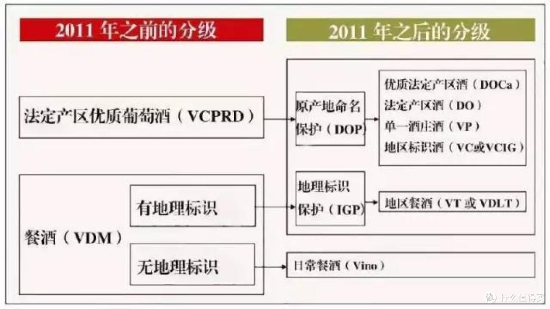 不开瓶,怎样鉴别葡萄酒的好坏?