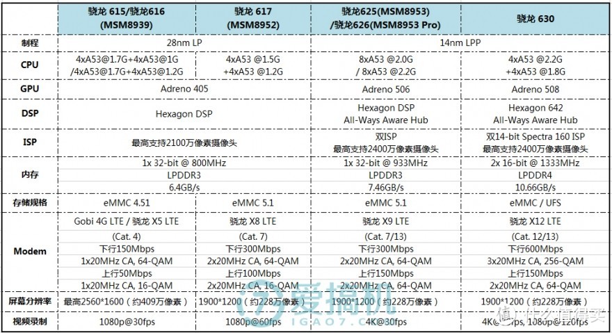 一台安逸的备机