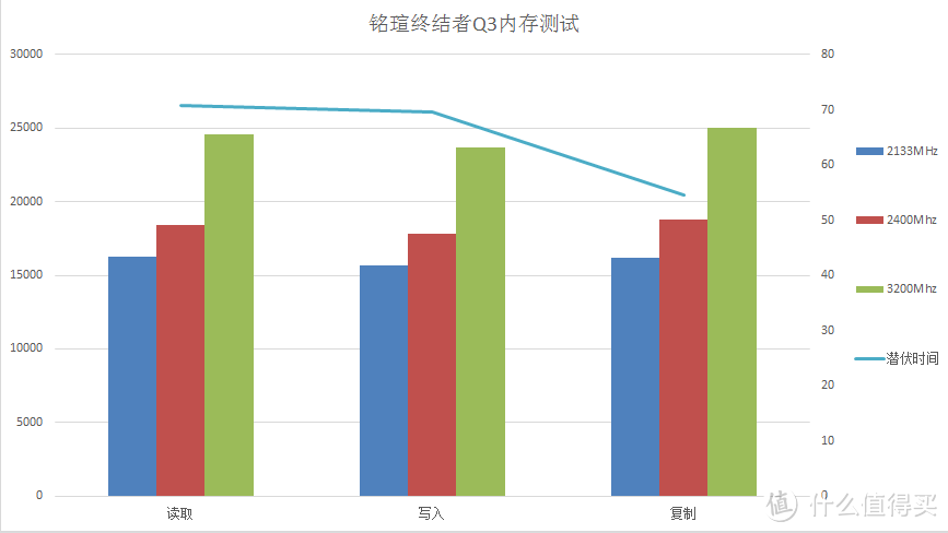 超频不再神秘，小白也可以内存超频