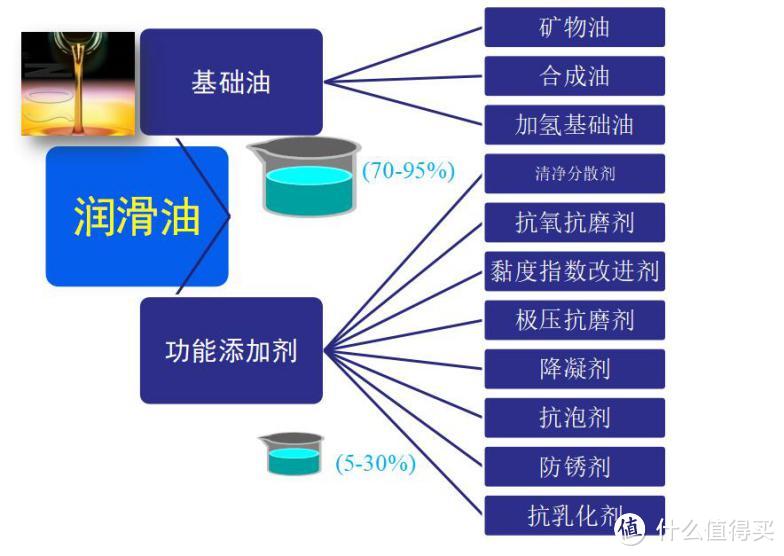 5位车界大V的机油哪家强？来测试数据里找答案