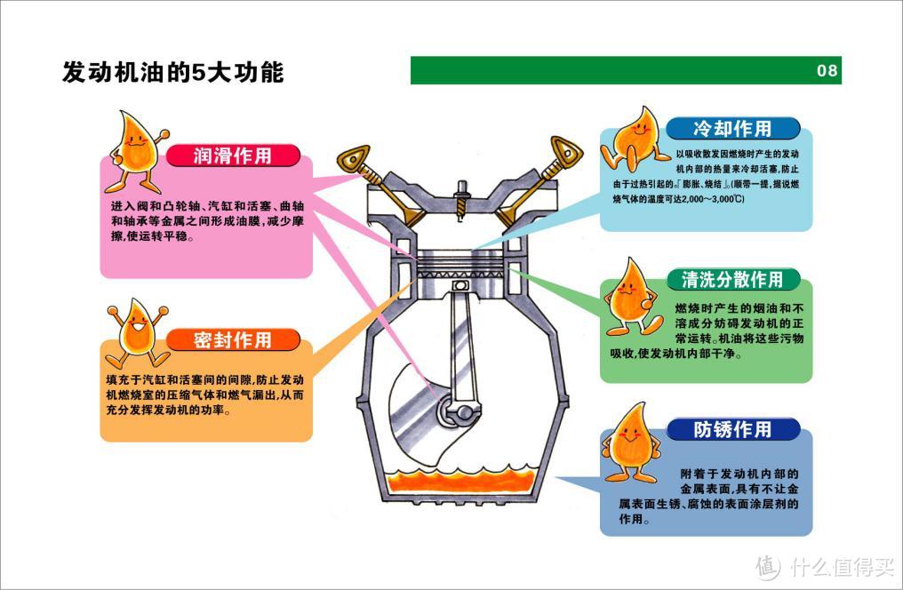 5位车界大V的机油哪家强？来测试数据里找答案