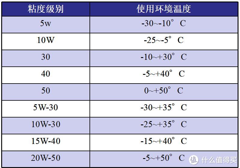 5位车界大V的机油哪家强？来测试数据里找答案