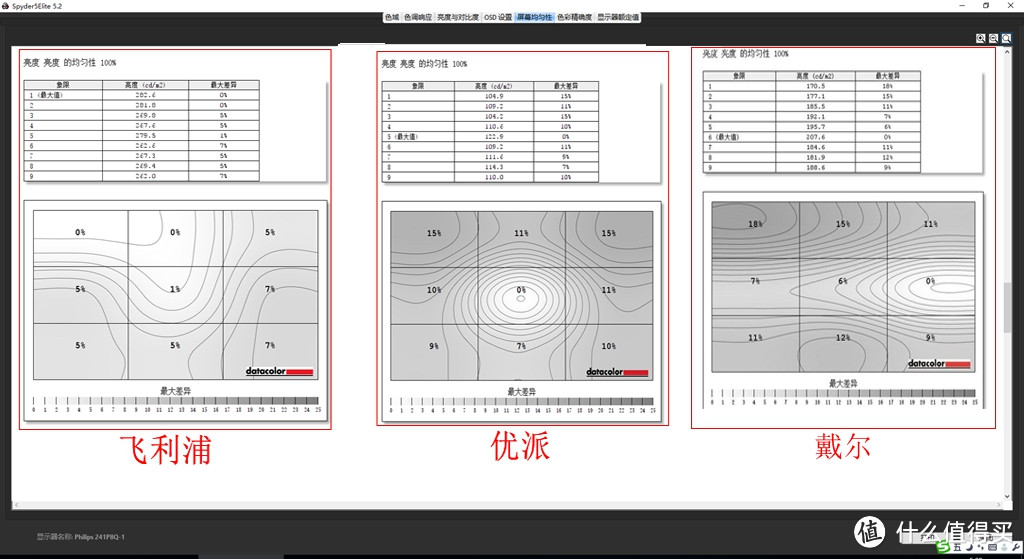 飞利浦、戴尔、优派，三款24英寸IPS显示器对比，有红蜘蛛5加持的对比哈！