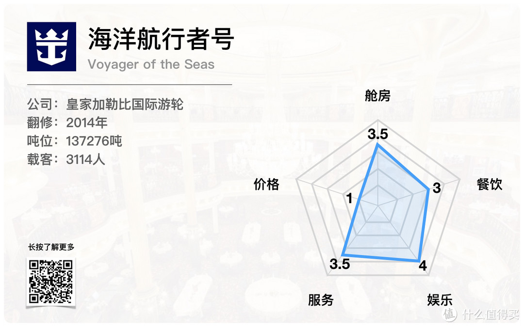 为了帮你在2018年选对船，我们给母港13艘船打了分