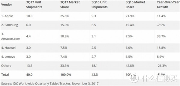 自降身段还是另有谋略？Apple 苹果 2017款 iPad 开箱