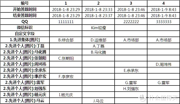 Kim工房：如何快速创建投票页面？这颗“腾讯问卷”请吃下！