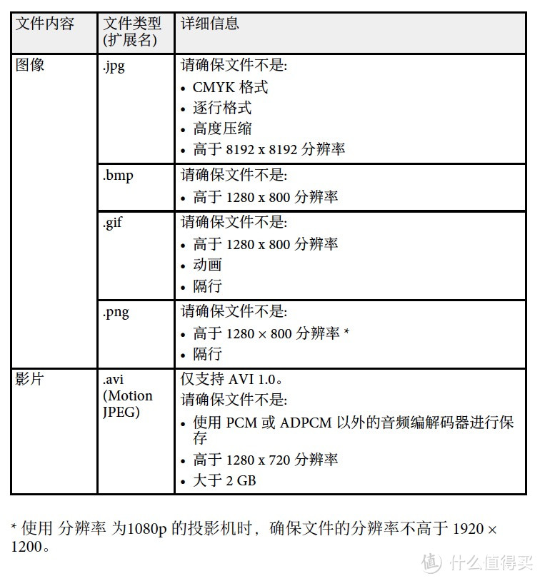 画质强悍功能实用！爱普生CH-TW650投影机试用