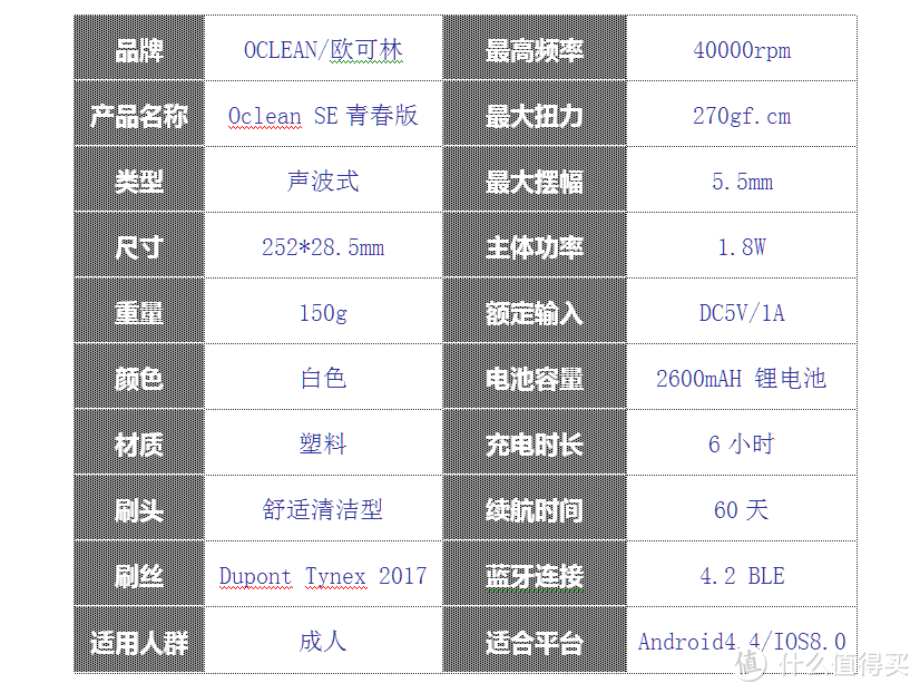 牙齿护理专家——Oclean SE青春版电动牙刷评测