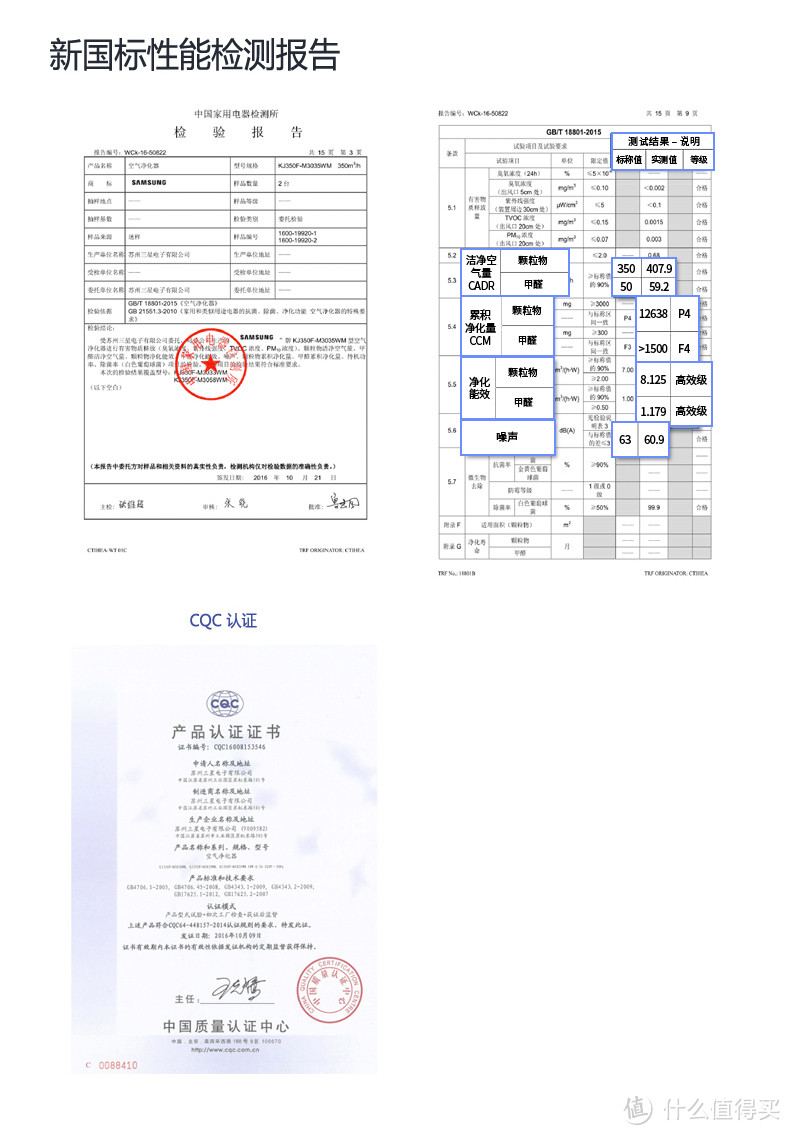 身处雾霾中心区的我买了这个—SAMSUNG 三星 KJ-350F-M3033WM 净化器 开箱体验