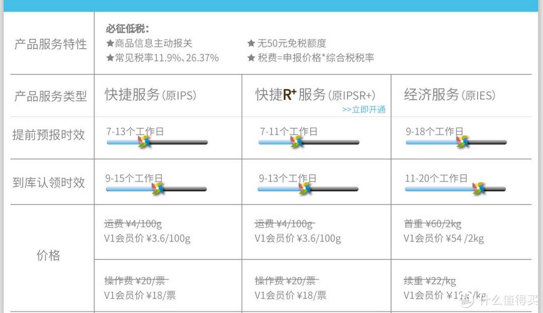 黑五买买买：Similac 雅培 Go & Grow 12-24月 幼儿奶粉