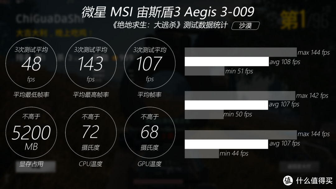 初识品牌小钢炮——msi 微星 宙斯盾3 Aegis 3-009 电脑主机 性能测试