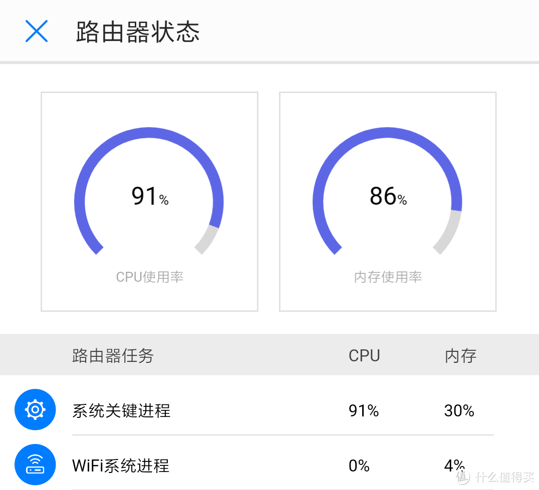 简单易懂，小白首选：HONOR 荣耀 路由2 双网双通千兆路由器 使用体验