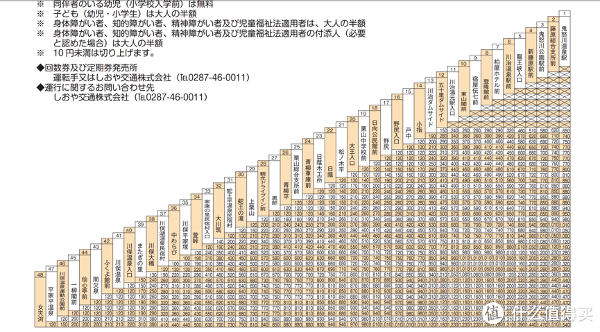 川俣一柳阁温泉体验 一柳阁怎么样 川俣温泉 什么值得买