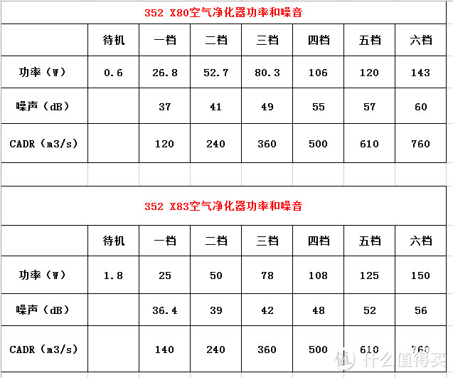 实测有效！它是防止偷吃火锅被发现的大救星：艾泊斯 AI-600 空气净化器 详尽评测