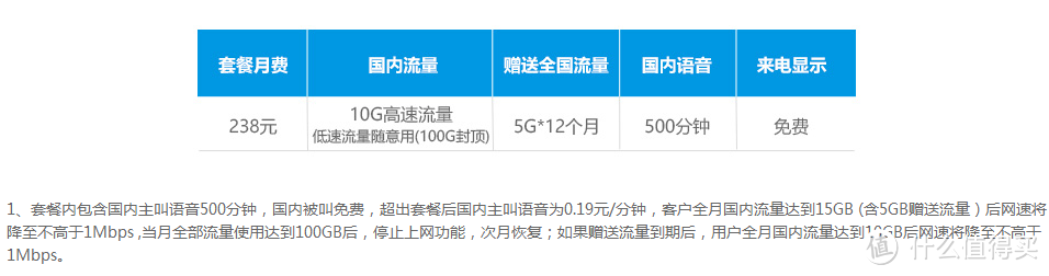 广东移动无敌性价比流量套餐推荐（推荐时效：18年1月至3月）