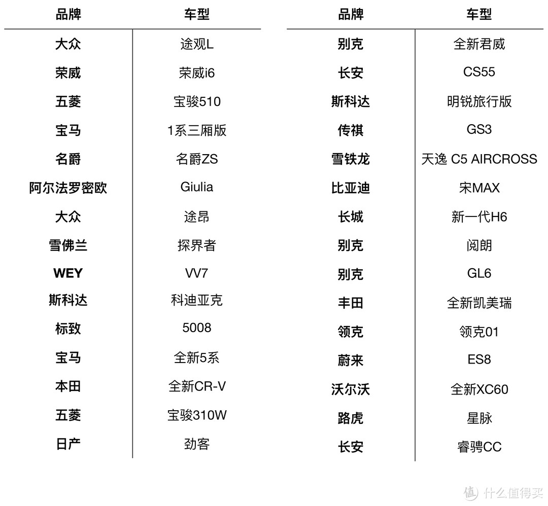 17年什么新车最 值 广大值友说了才算 汽车整车 什么值得买