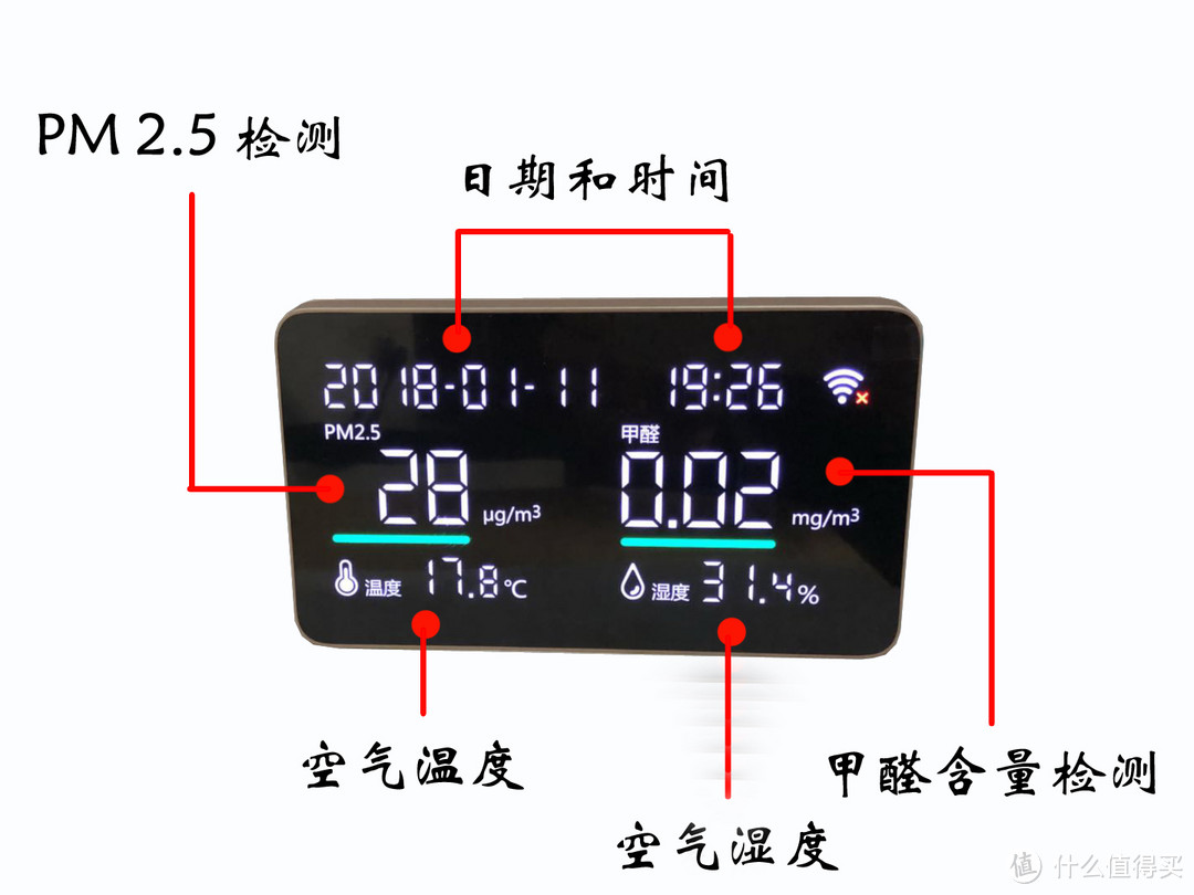 家装甲醛知多少？斐讯悟空M1 带你了解装修不为人知的一面