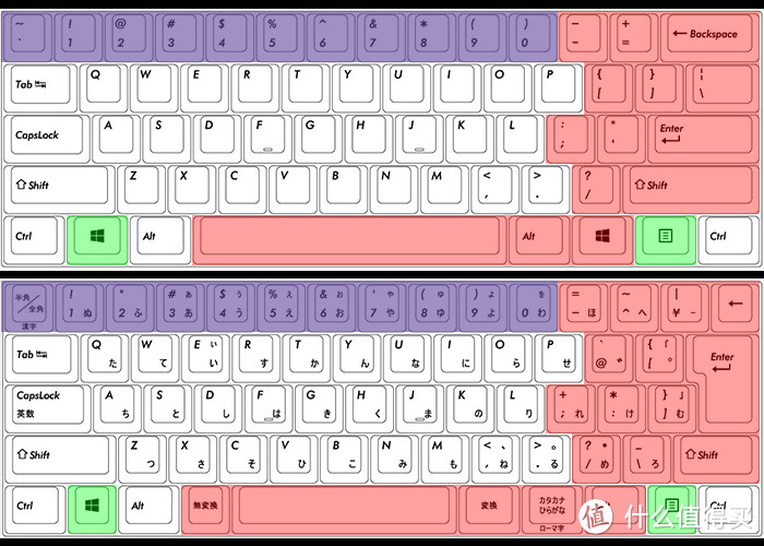 我的键盘升级之路—Filco 斐尔可 机械键盘 详细入手指南