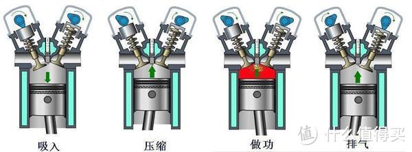 从历史到技术，详解“花30万买宝马1系值不值”？