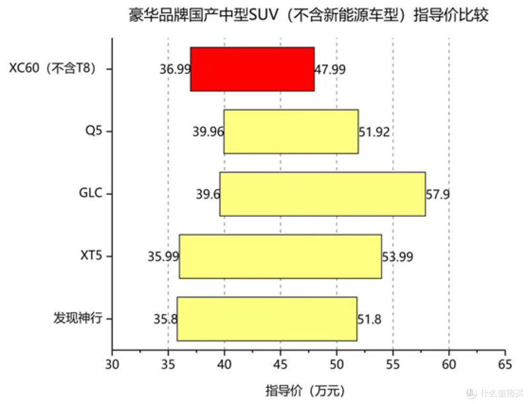 全新XC60能助推沃尔沃明年再创销量纪录吗?