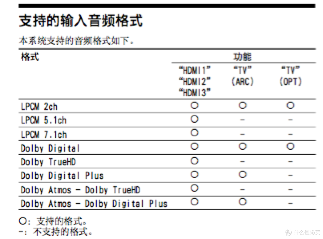 #原创新人#SONY 索尼 旗舰7.1.2声道回音壁 HT-ST5000 开箱体验