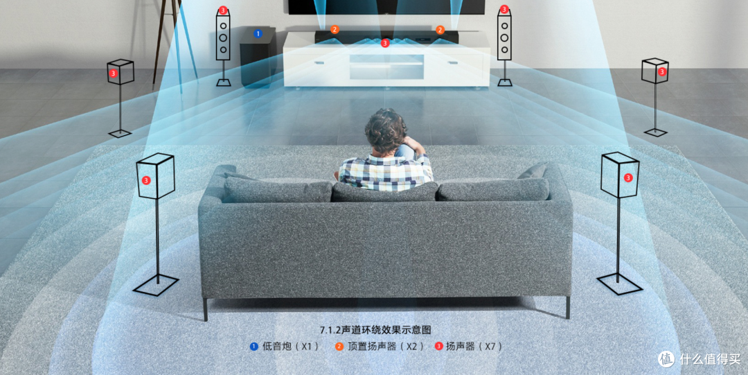 #原创新人#SONY 索尼 旗舰7.1.2声道回音壁 HT-ST5000 开箱体验