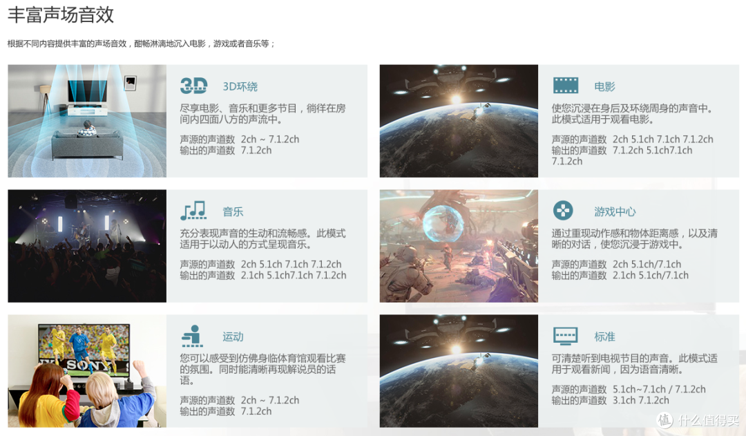 #原创新人#SONY 索尼 旗舰7.1.2声道回音壁 HT-ST5000 开箱体验