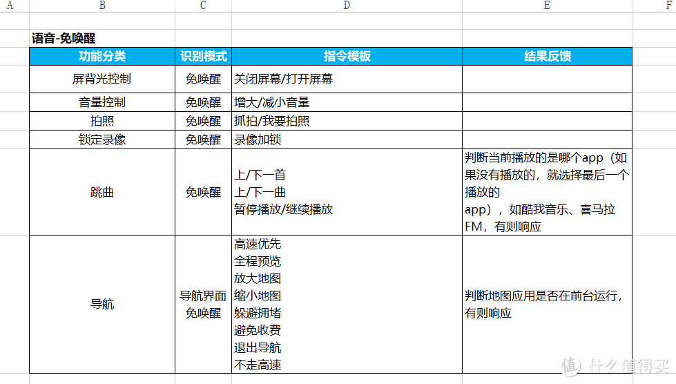 剁手新装备，玩转买菜车—优驾智能后视镜开箱及体验