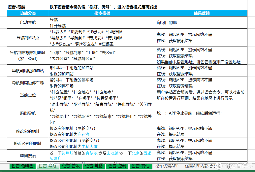 剁手新装备，玩转买菜车—优驾智能后视镜开箱及体验