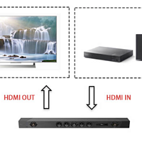 索尼 HT-ST5000 回音壁使用总结(模式|音效|控制)