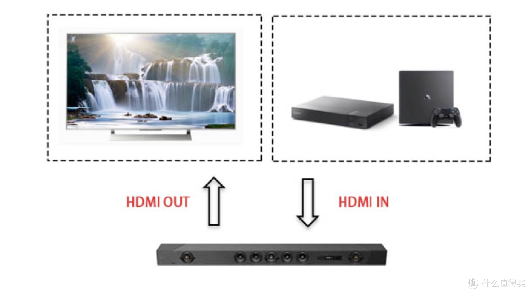 #原创新人#SONY 索尼 旗舰7.1.2声道回音壁 HT-ST5000 开箱体验