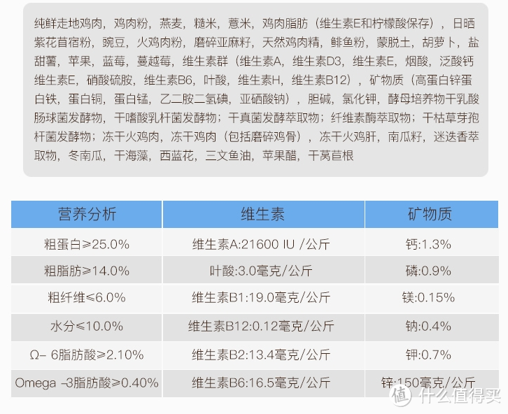 爱吃的就是最好的——百利鸡肉粮测评（伯纳天纯、佰芙鸡肉粮比测）