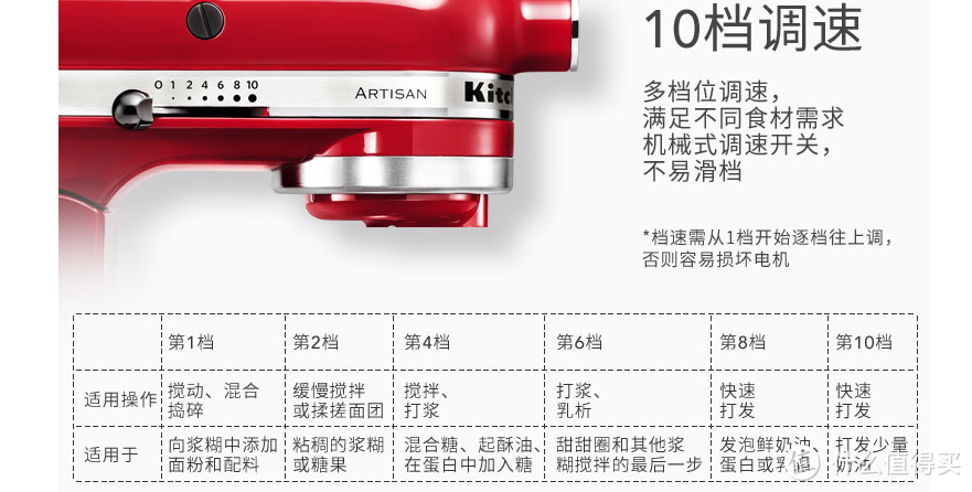 #原创新人#kitchenaid 凯膳怡 厨师机—我的新年新甜蜜