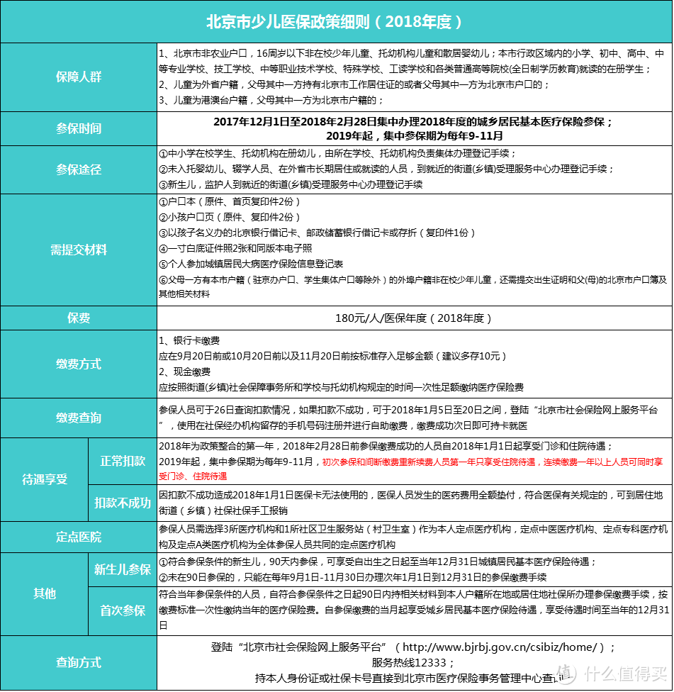 最值得买的儿童保险其实是这个，花小钱省去大麻烦