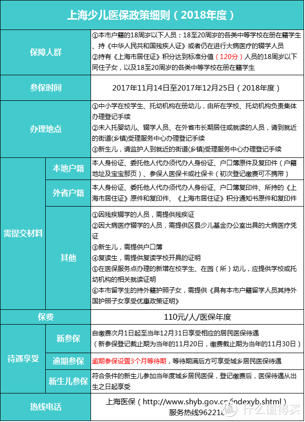 最值得买的儿童保险其实是这个，花小钱省去大麻烦