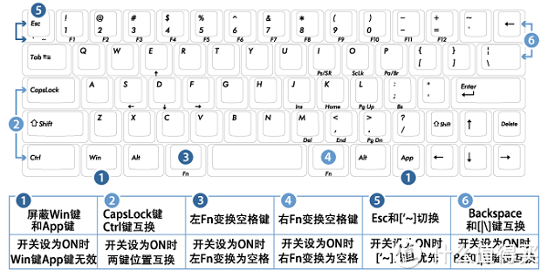 我的键盘升级之路—Filco 斐尔可 机械键盘 详细入手指南