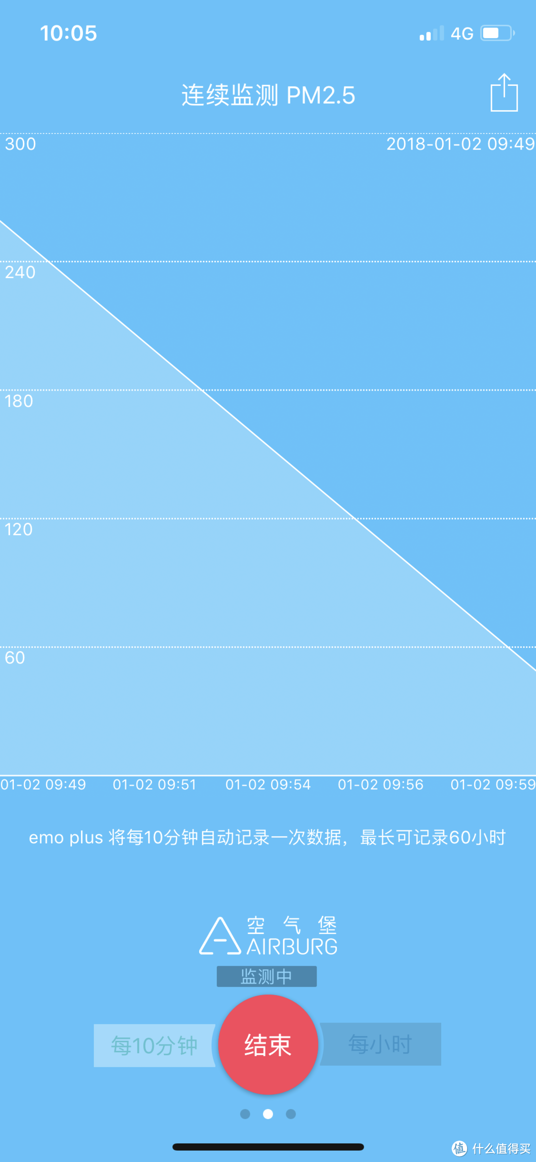 相当符合国内使用环境的设定：EraClean Fresh 新风机 使用体验