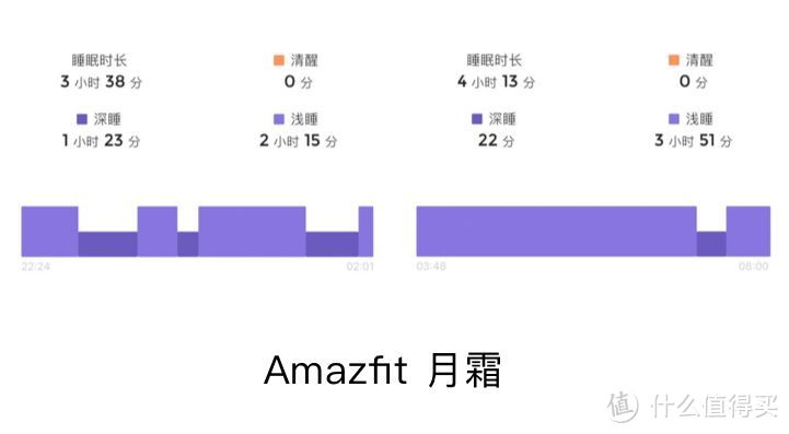 15款手环评测 | 100块小米和1000块Fitbit有什么不一样？