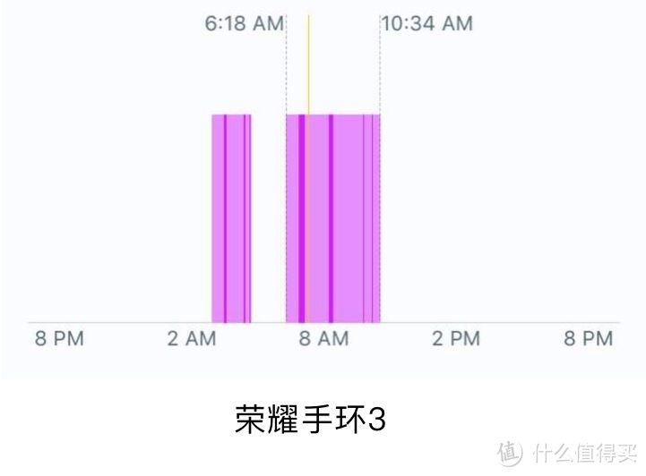 15款手环评测 | 100块小米和1000块Fitbit有什么不一样？