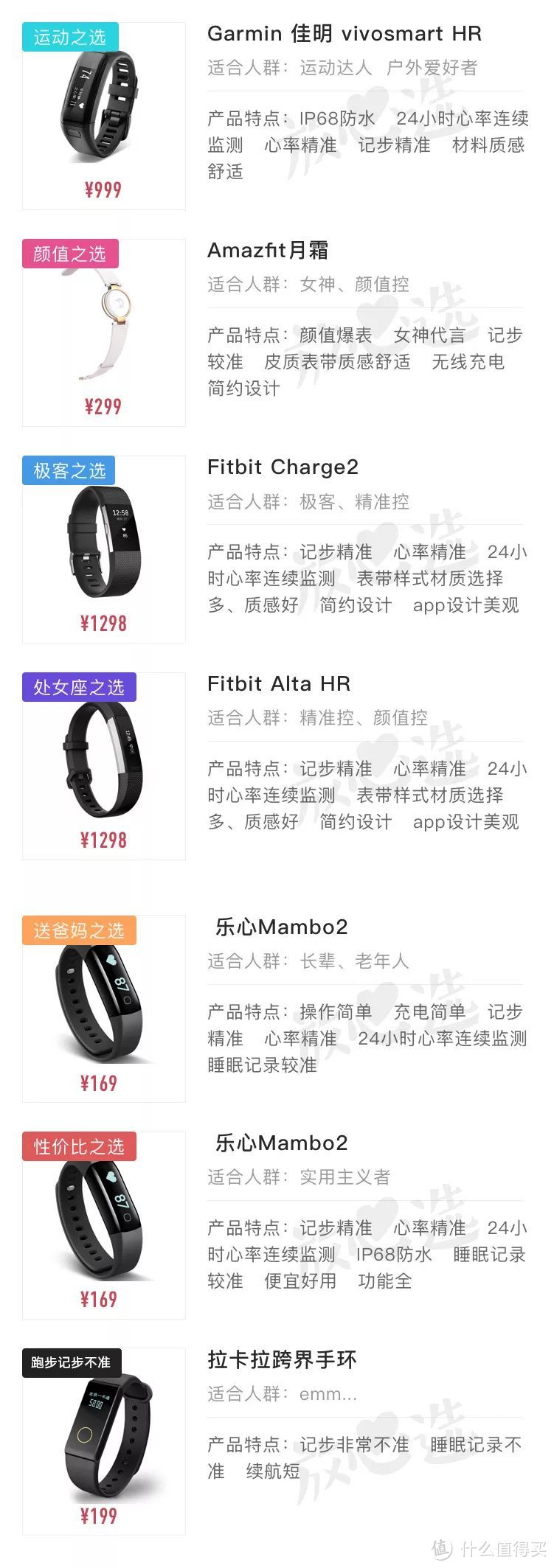 15款手环评测 | 100块小米和1000块Fitbit有什么不一样？