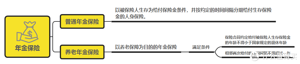 为什么会买了「假保险」？因为你连最基本的人身保险分类和特点都没搞清楚！