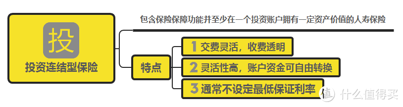 为什么会买了「假保险」？因为你连最基本的人身保险分类和特点都没搞清楚！