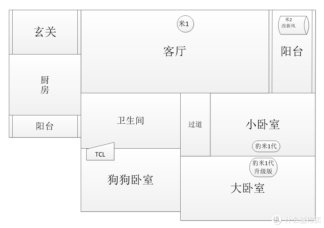 七个葫芦娃合体——MI 小米 米家空气净化器MAX众测报告