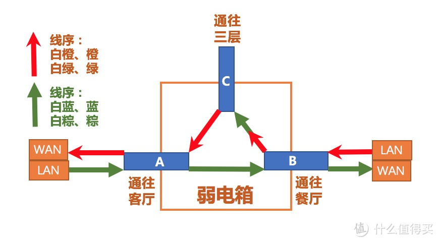 升级无线Mesh网状网络