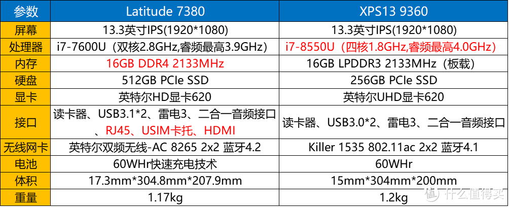 #本站首晒#原创新人#XPS 13“孪生”商务本—DELL 戴尔 Latitude 7380 笔记本电脑 晒单