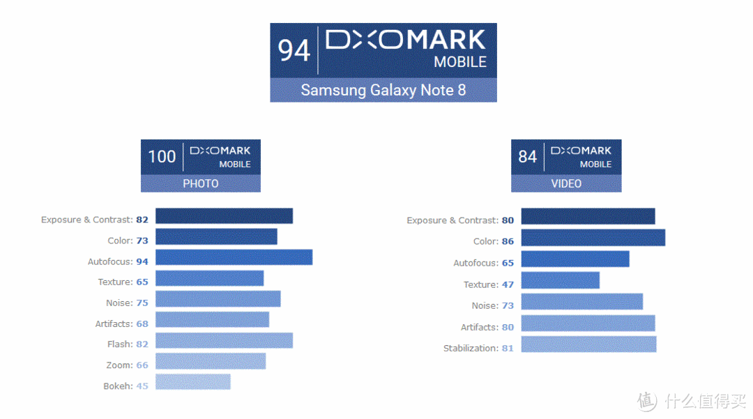 新年手机换8计划：SAMSUNG 三星 Galaxy Note8 谜夜黑